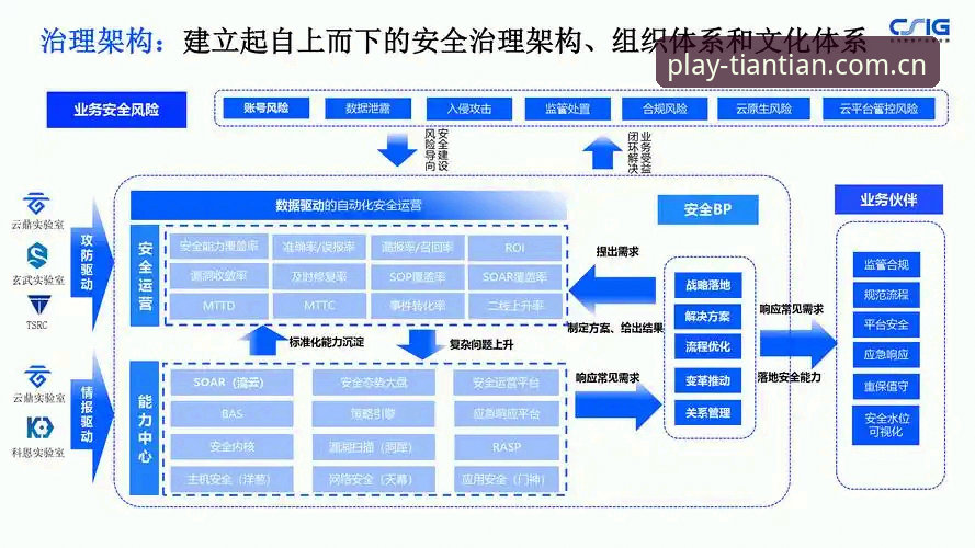 天天娱乐安全吗？不同版本体验与风险防护的全面对比